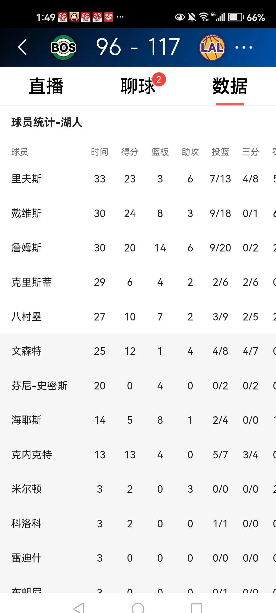 步行者vs湖人3加时 步行者vs湖人3加时